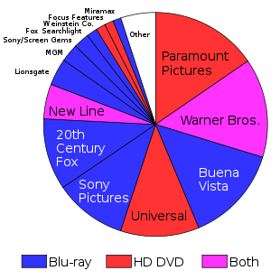 Cota de mercado de Alta Definición. Warner e New Line pasaranse ao Blu-Ray / Wikipedia