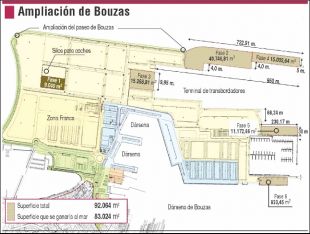Ampliaci&oacute;n dos recheos de Bouzas