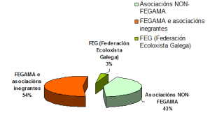 Subvenci&oacute;ns para "actividades"
