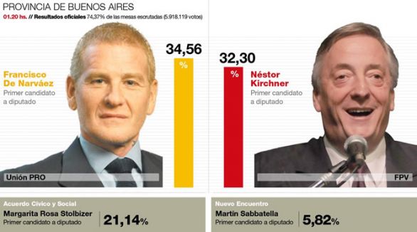 Gr&aacute;fico: Diario Clar&iacute;n