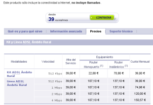 Táboa de prezos de ADSL rural de Telefónica