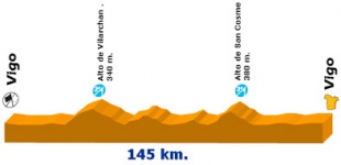 Perfil da primeira etapa galega da 'Vuelta'