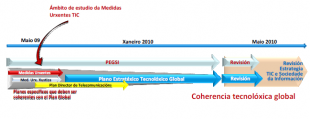 Folla de ruta da nova política TIC da Xunta (pique para ampliar)