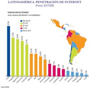 Expansión da internet en América Latina